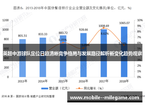 英超中游球队定位日趋清晰竞争格局与发展路径解析新变化趋势观察