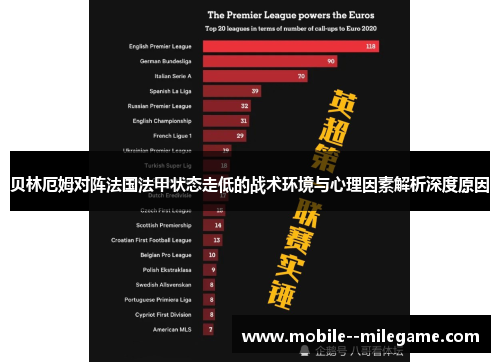 贝林厄姆对阵法国法甲状态走低的战术环境与心理因素解析深度原因